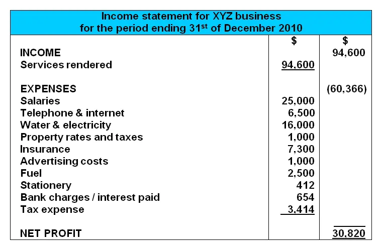 Income Statement