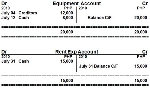 T-account equipment rent