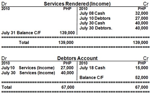 T-account services rendered debtors