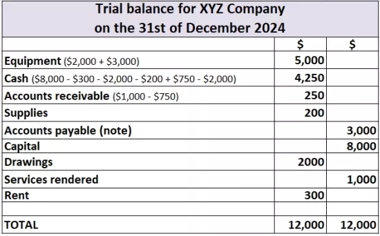 trial balance exercise