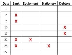 accounting table double entries quiz question exercise