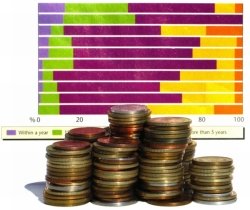 Investments cash stock shares