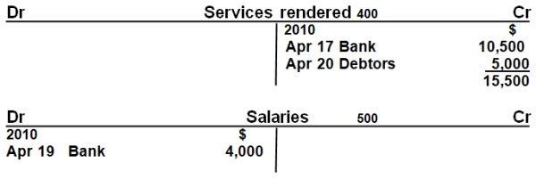 general Ledger t-accounts income salaries